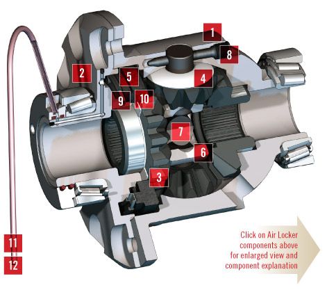 Air Locker Components Design