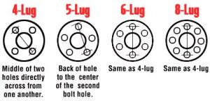 Wheel Lug Bolt Pattern Chart