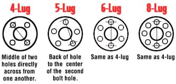 Lexus Bolt Pattern Chart