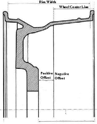 Wheel Offset And Backspacing Chart